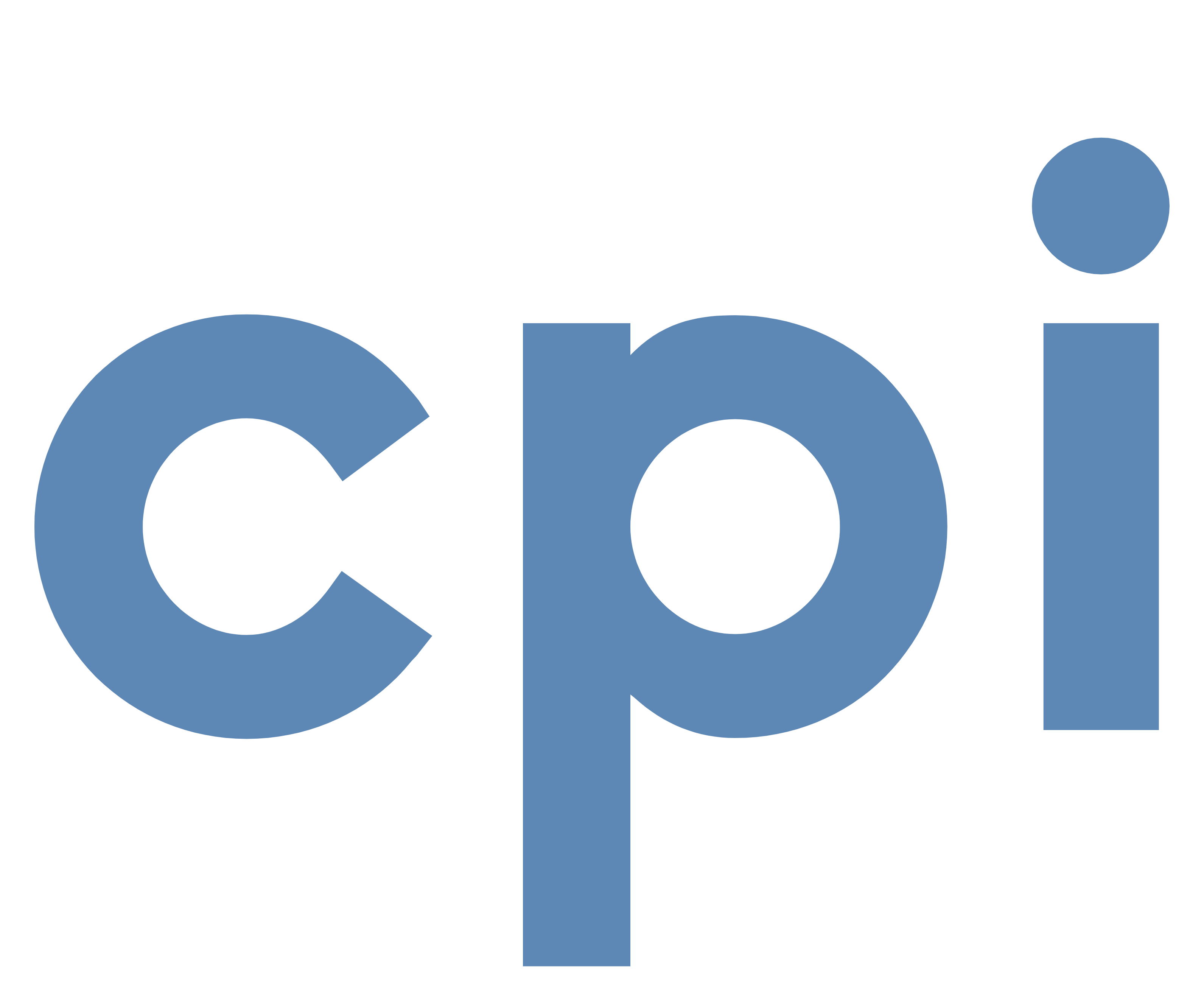 CPI